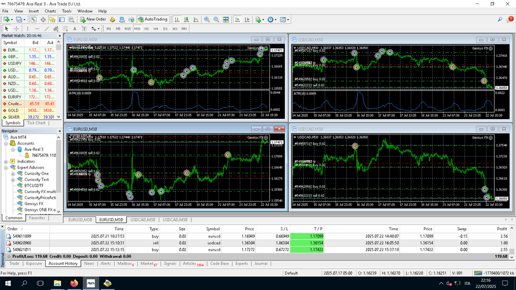 Genisys One FX Lifetime