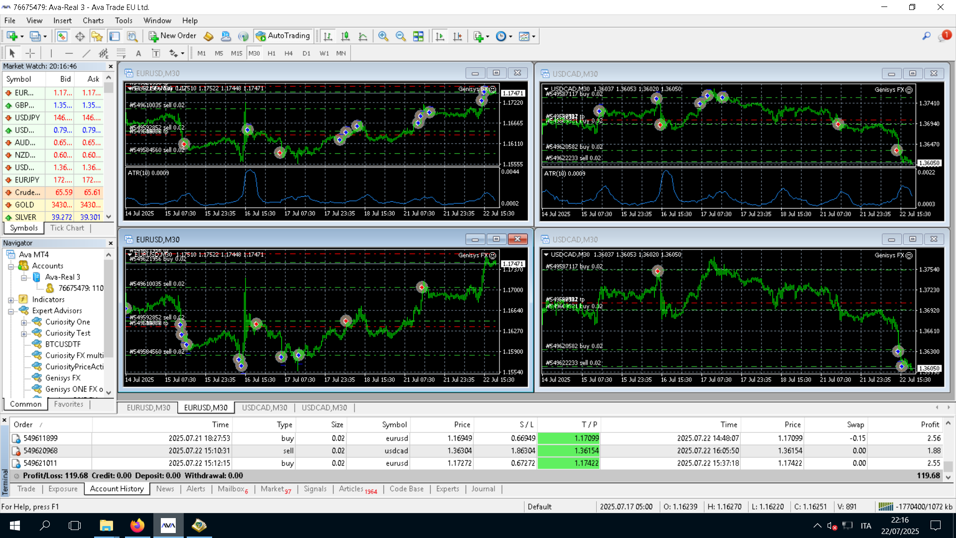 Genisys One FX Lifetime